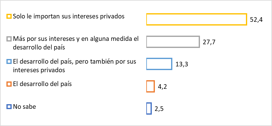 La opinión pública bonaerense y  su contraste con la cultura política